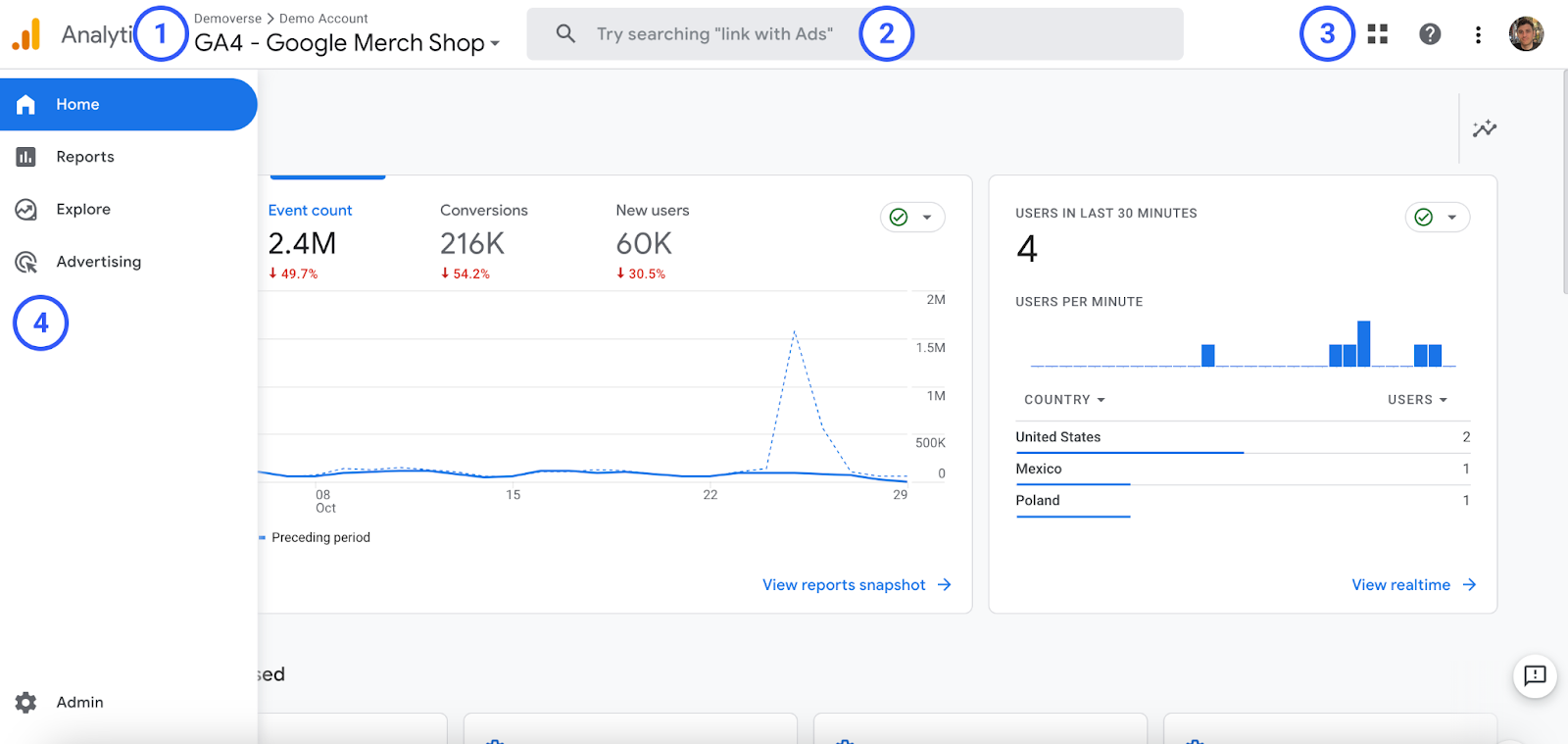 An overview of the main Google Analytics interface.
