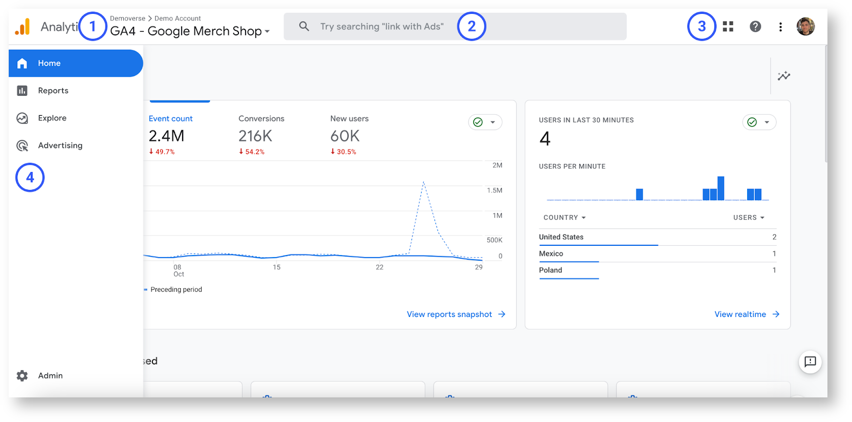 An overview of the main Google Analytics interface.